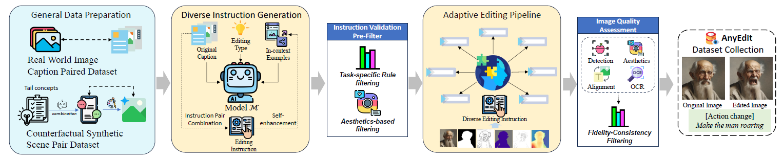 data-overview